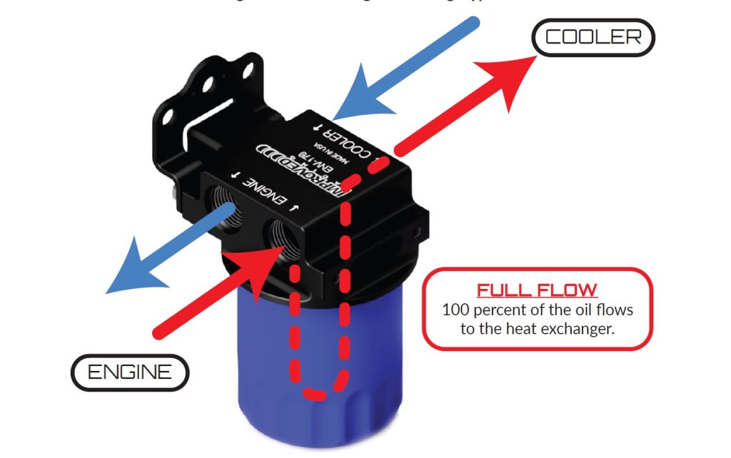 oil filter adapter mount illustration