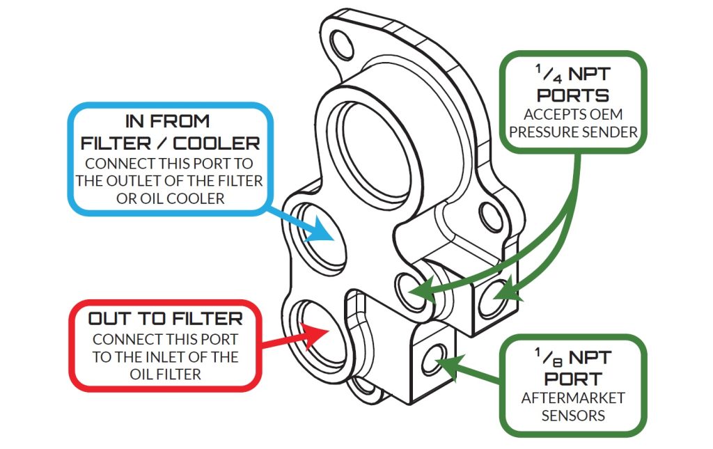 oil cooler plumbing manifold diagram