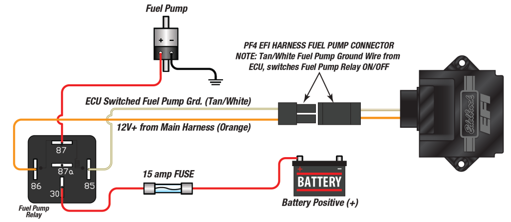 Edelbrock Pro Flo EFI Installation diagram