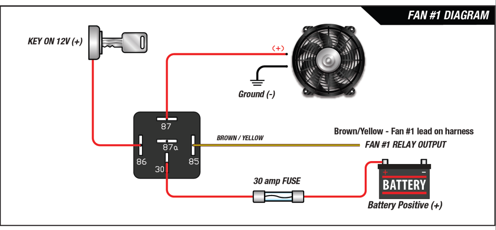 edelbrock pro flo efi fan wiring diagram